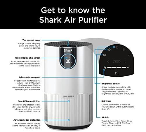 Breathing Easier with the Shark Clean Sense ⁤Air Purifier