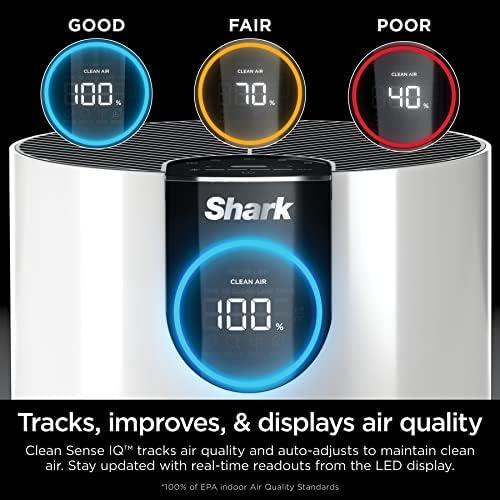Breathing Easier with the Shark Clean Sense ⁤Air Purifier