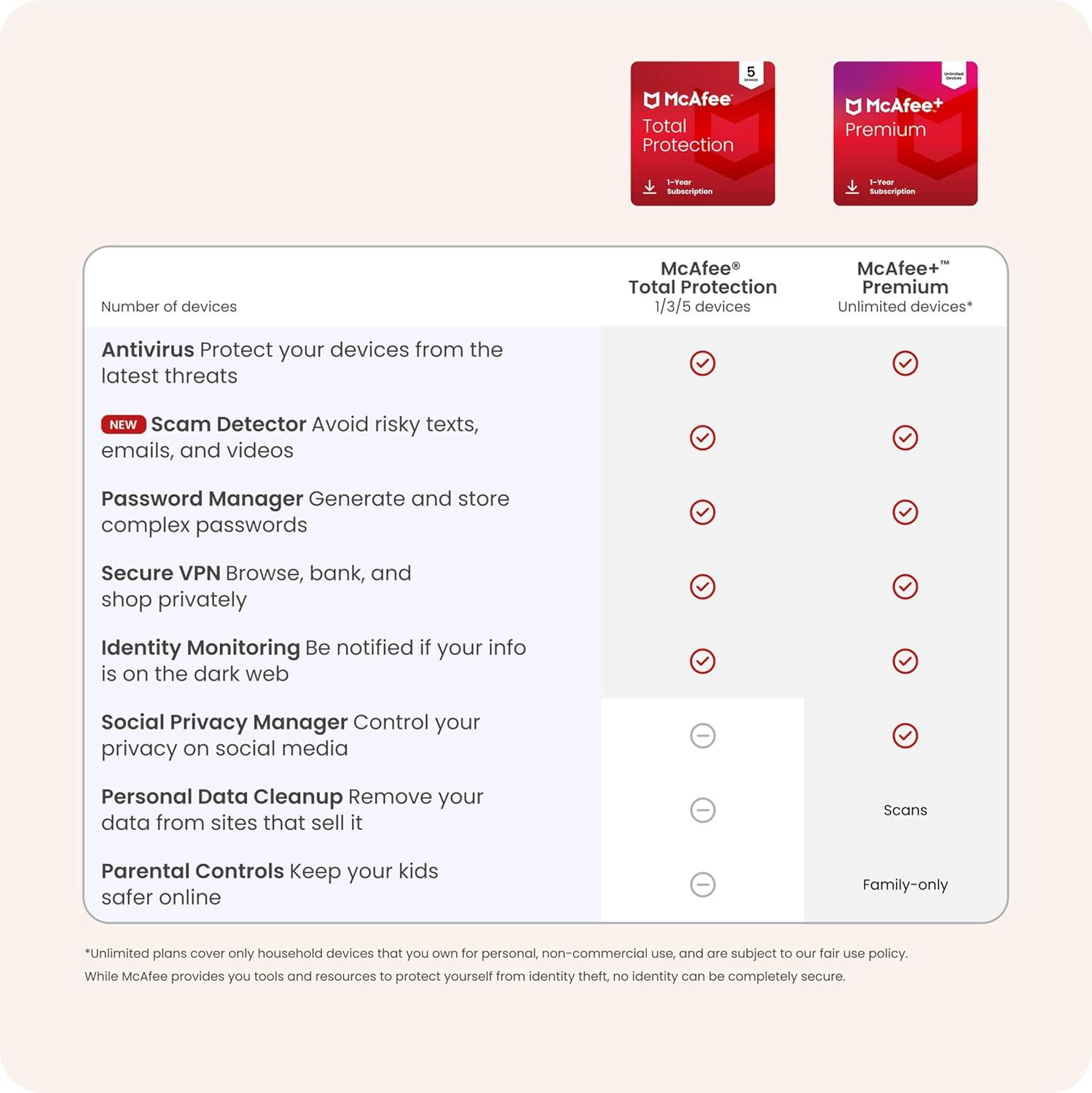 Top Software Essentials for Home and Digital Security
