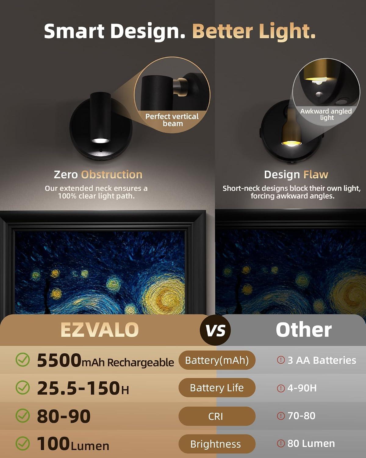 Top Indoor and Outdoor Spotlights for Every need