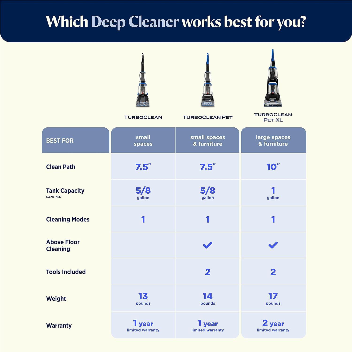 Top commercial Floor Scrubbers and Carpet Cleaners